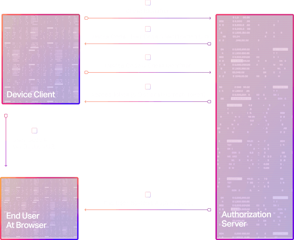 Frame.io Developer Site